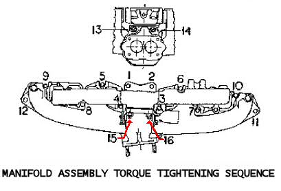 AMC six cylinder intake/exhaust manifold torque sequence