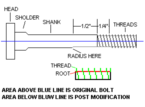 boltmod.gif (2497 bytes)